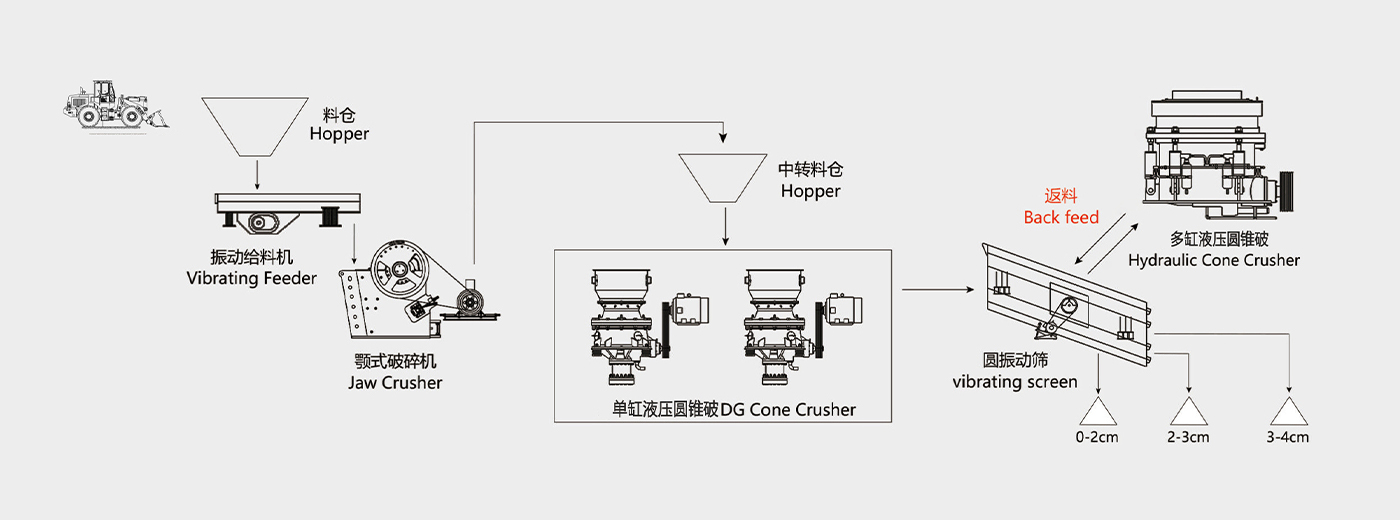 山東500tp鐵礦石破碎篩分項目投產