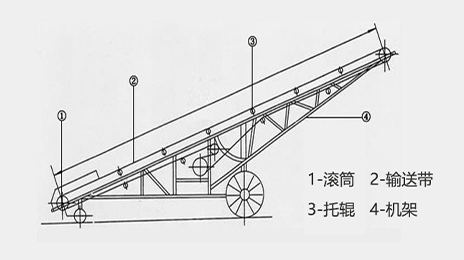 皮帶輸送機(jī)原理圖